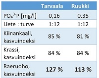 taulukko 2